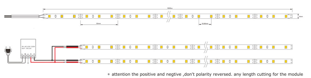 LED Strip